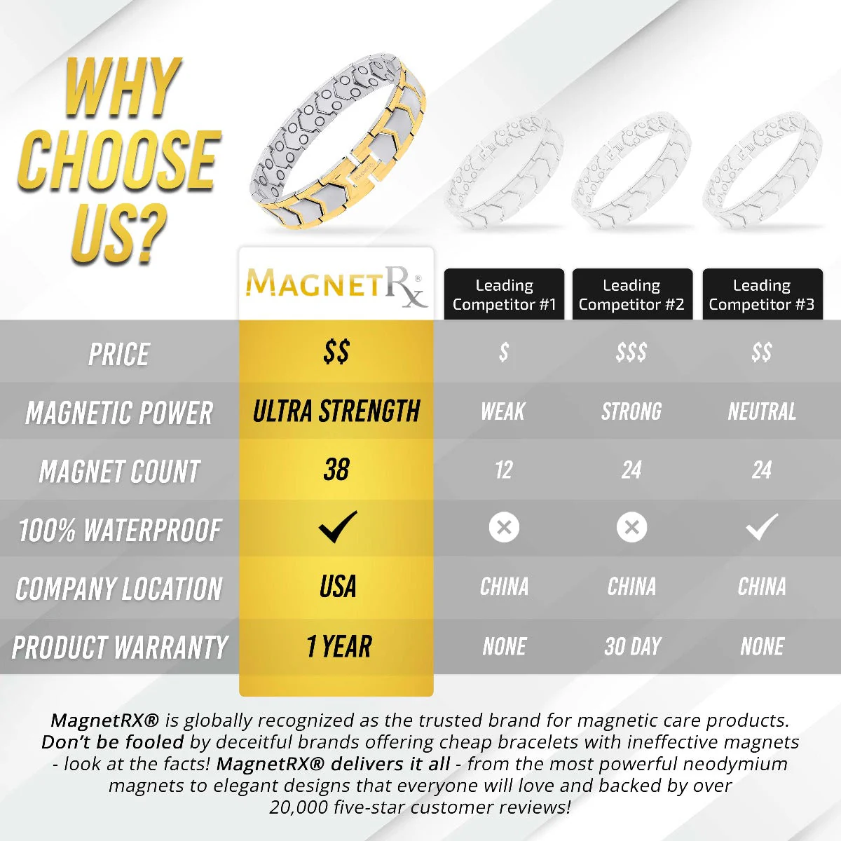 Ultra Strength Silver & Gold Arrow Chain Magnetic Therapy Bracelet - Image 6