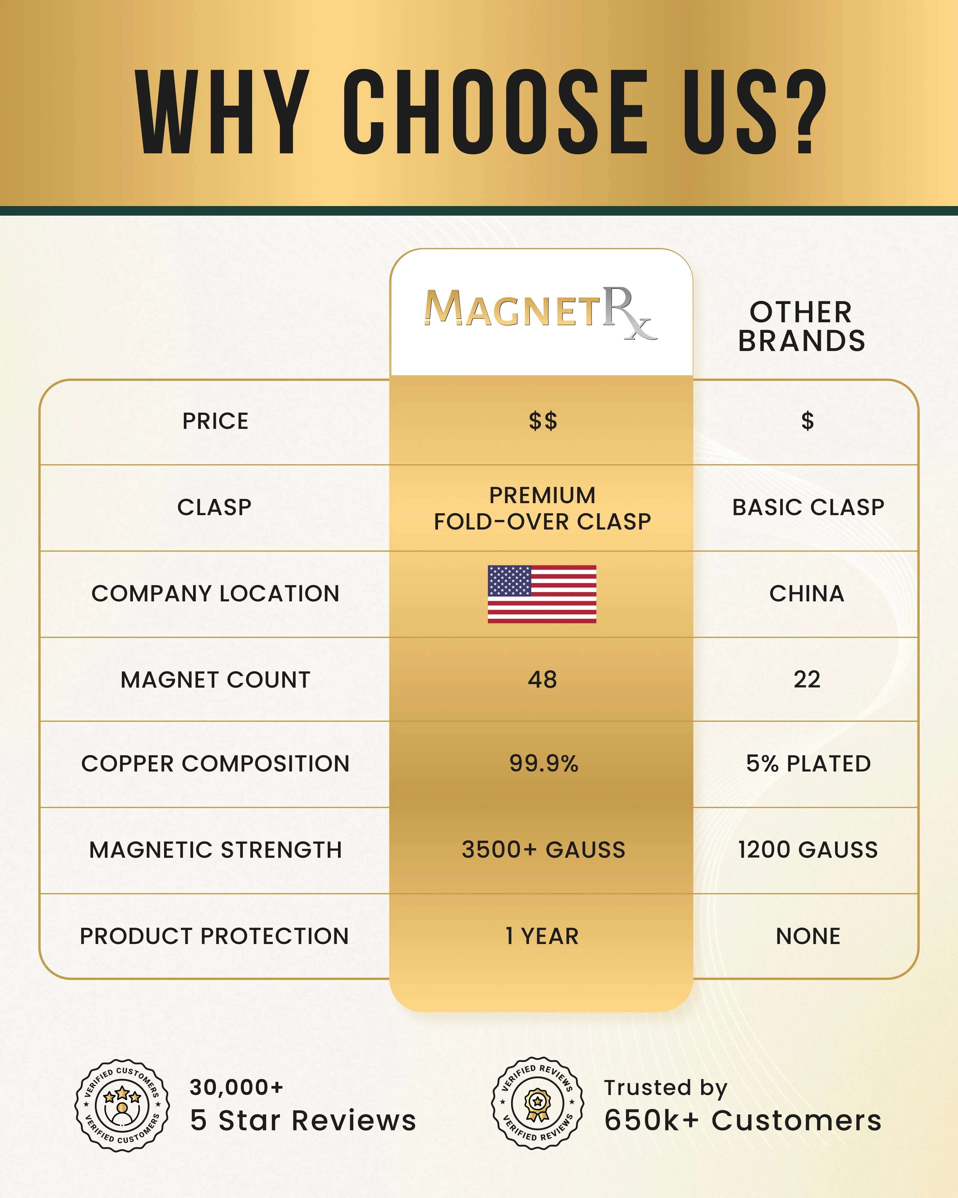 3x Strength Copper Magnetic Bracelet for Men (Legacy) - Image 8