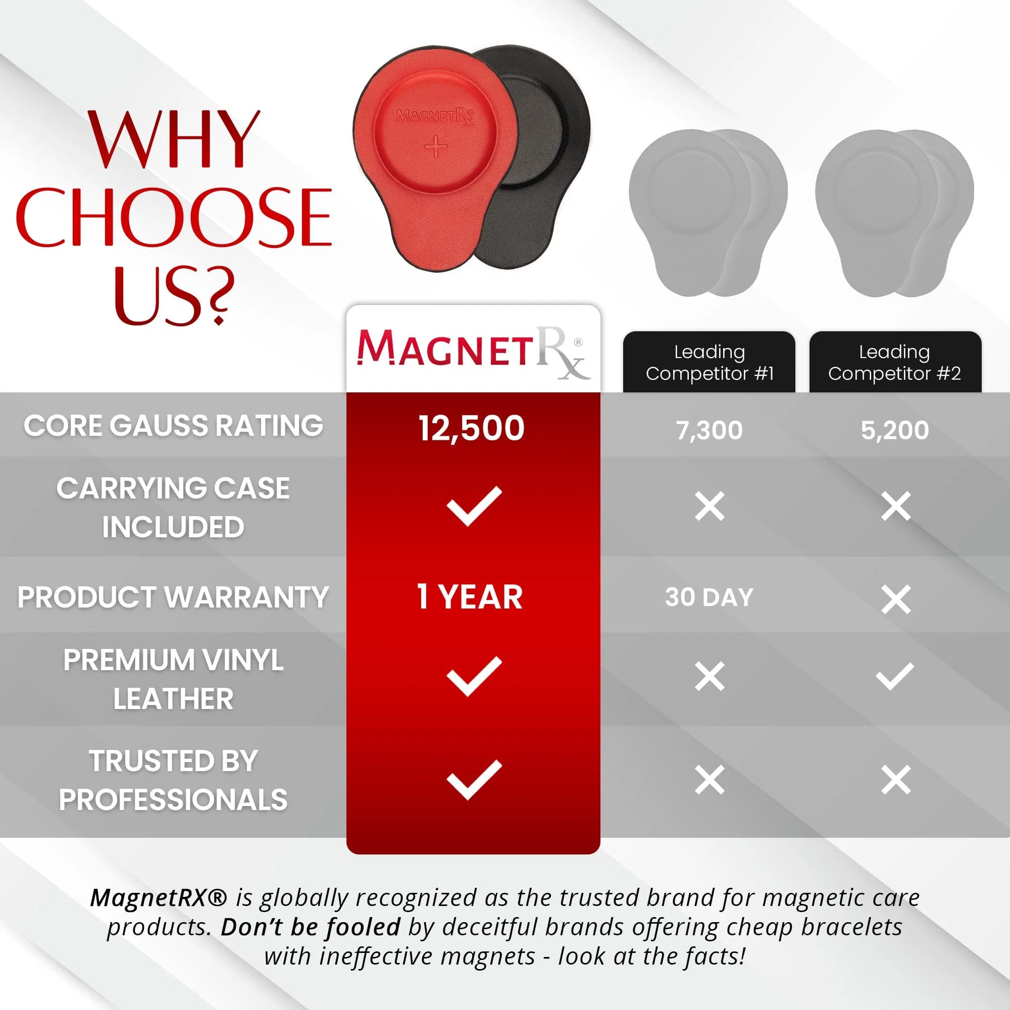 Biomagnetic Therapy Magnet Set — Neodymium & Leather (2 Medium Magnets) - Image 6