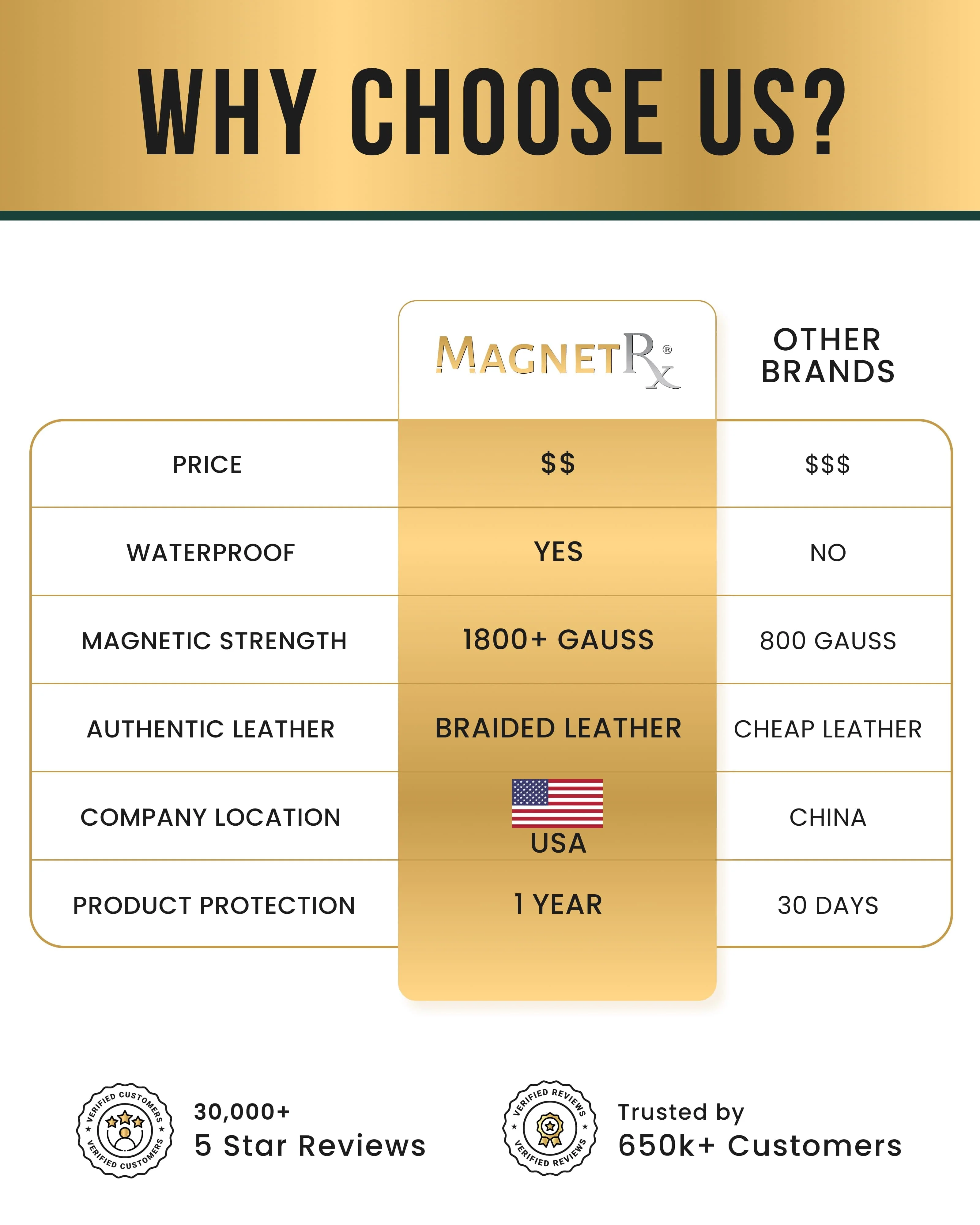 High Power Hematite Bead & Leather Magnetic Bracelet - Image 8