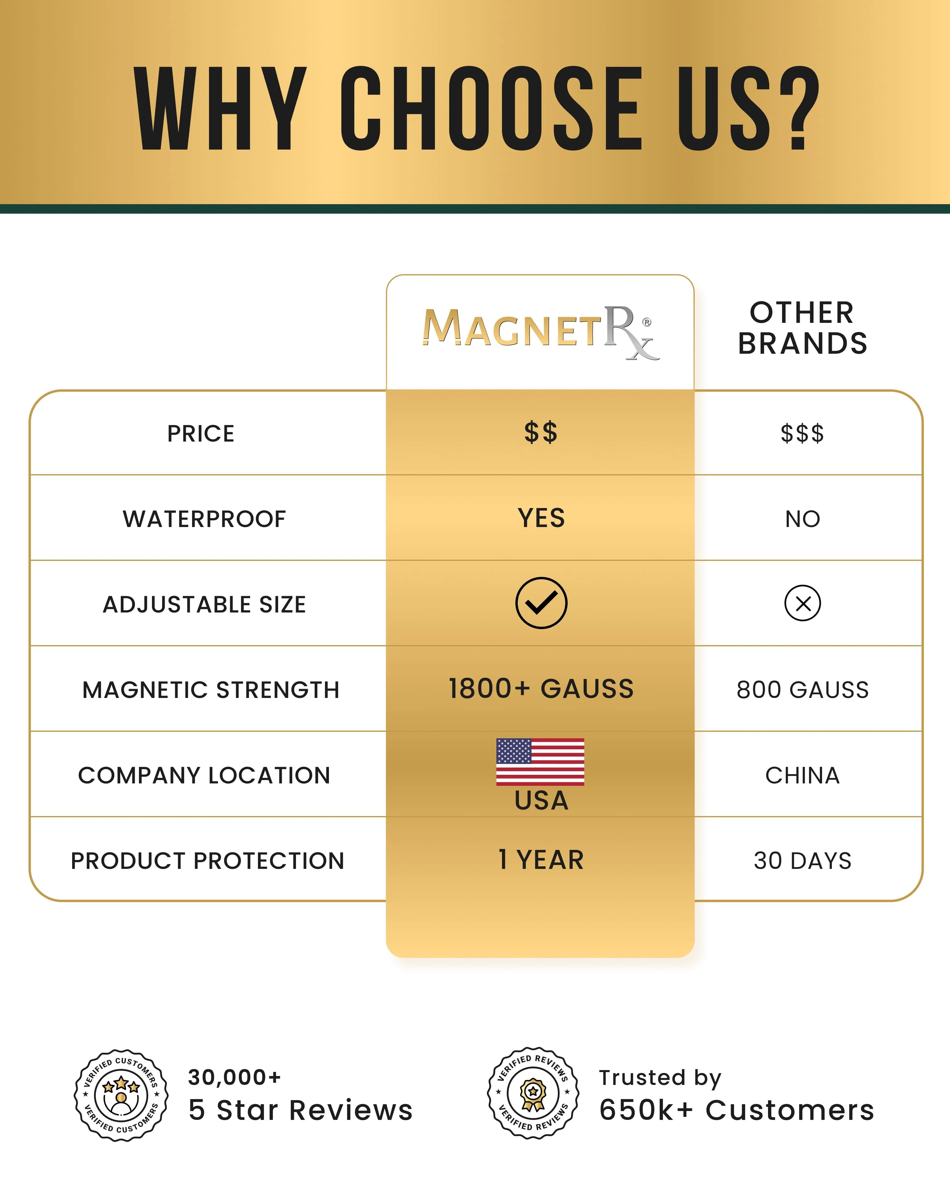 High Power Magnetic Hematite Bracelet Classic 6mm Bead - Image 8