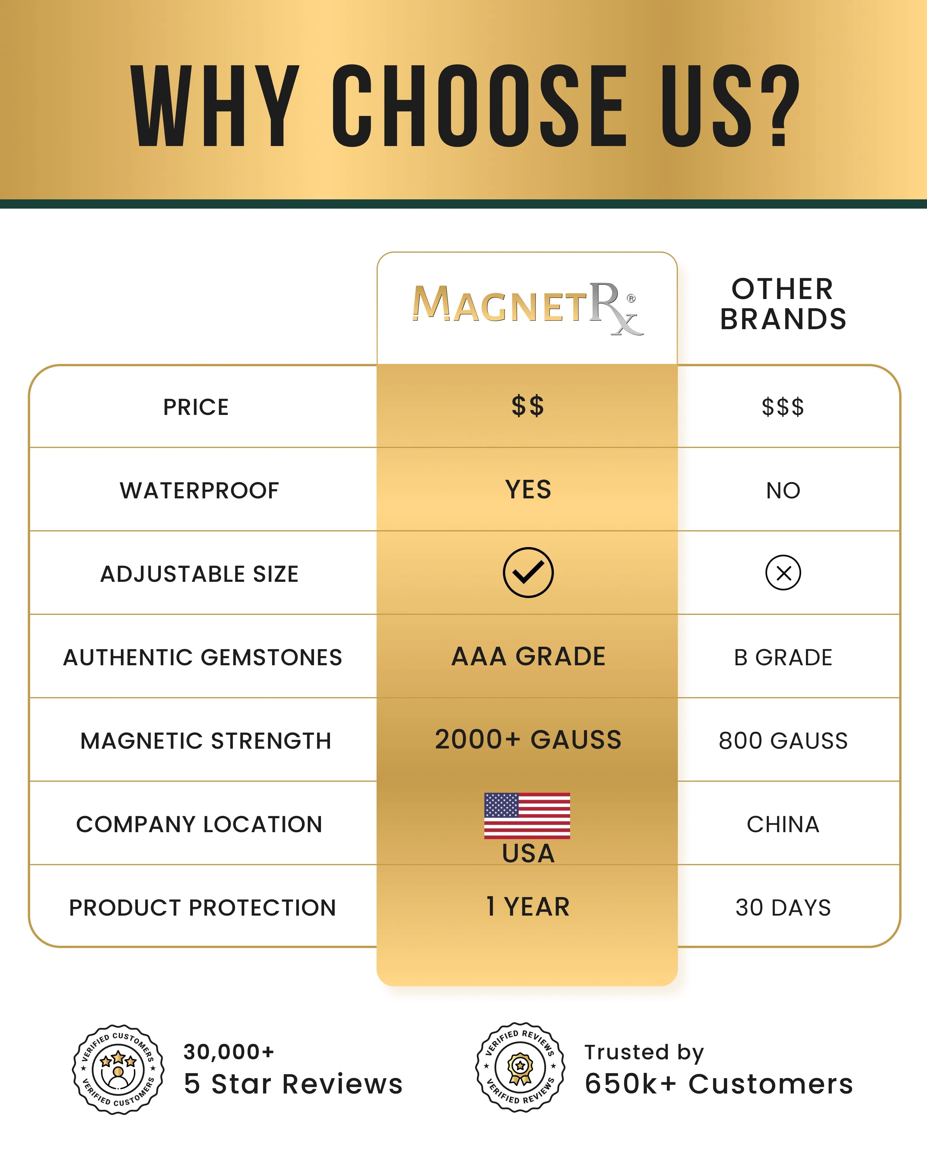 High Power Magnetic Hematite Bracelet Double Row - Image 8