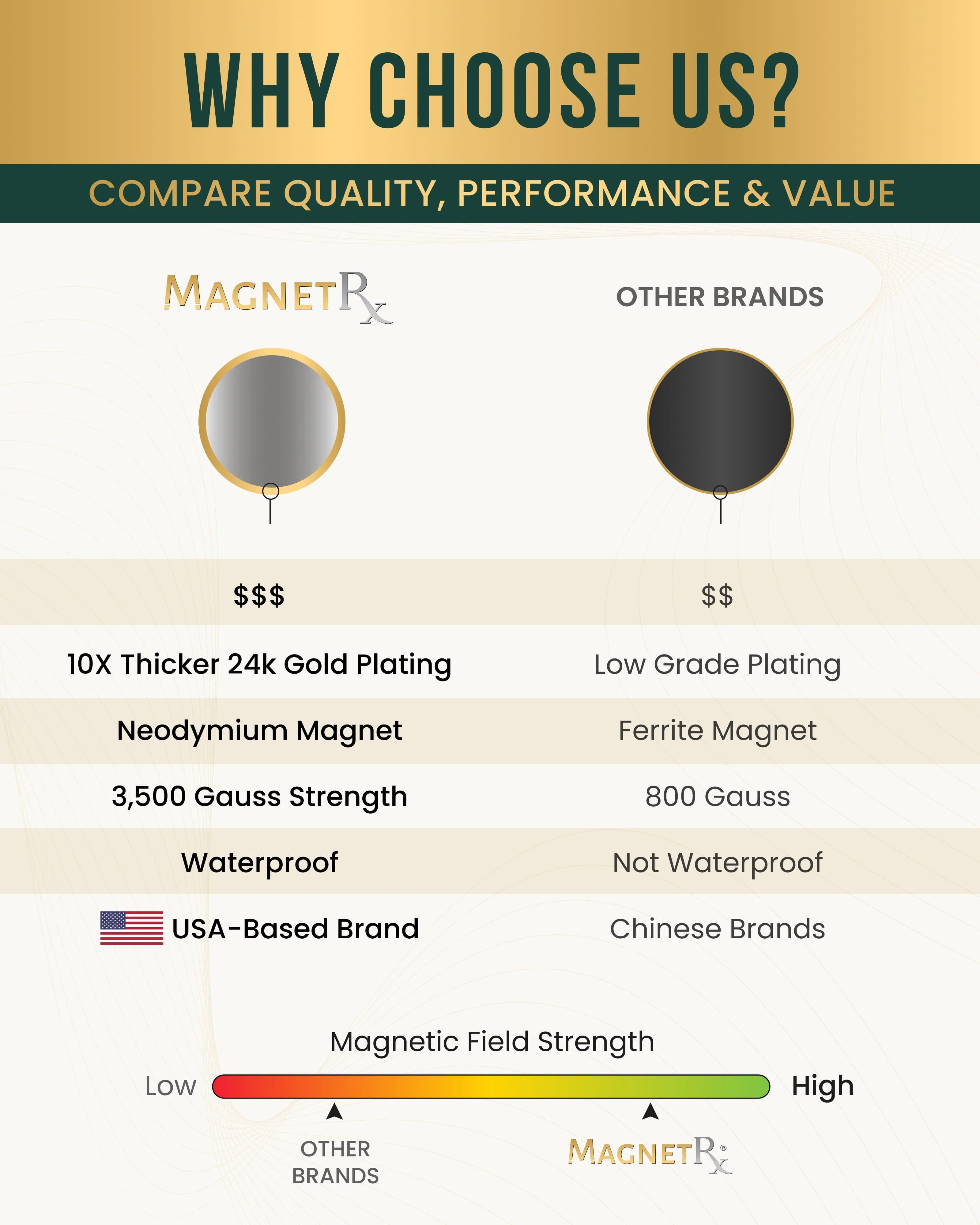 Magnetic Patches Spot Therapy Tape with Magnets (20 Pack) - Image 9