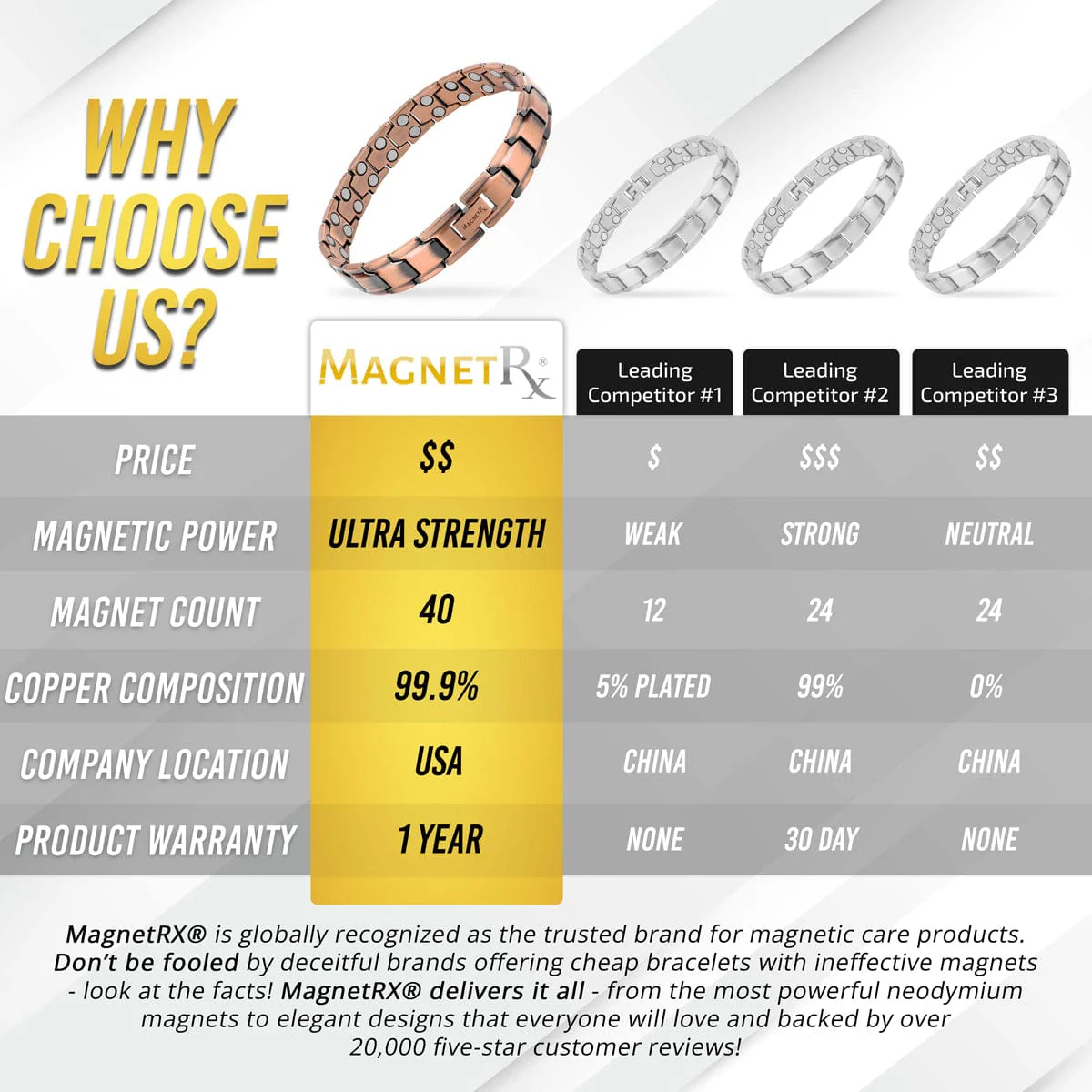 Ultra Strength Pure Copper Magnetic Therapy Bracelet (Leo) - Image 8