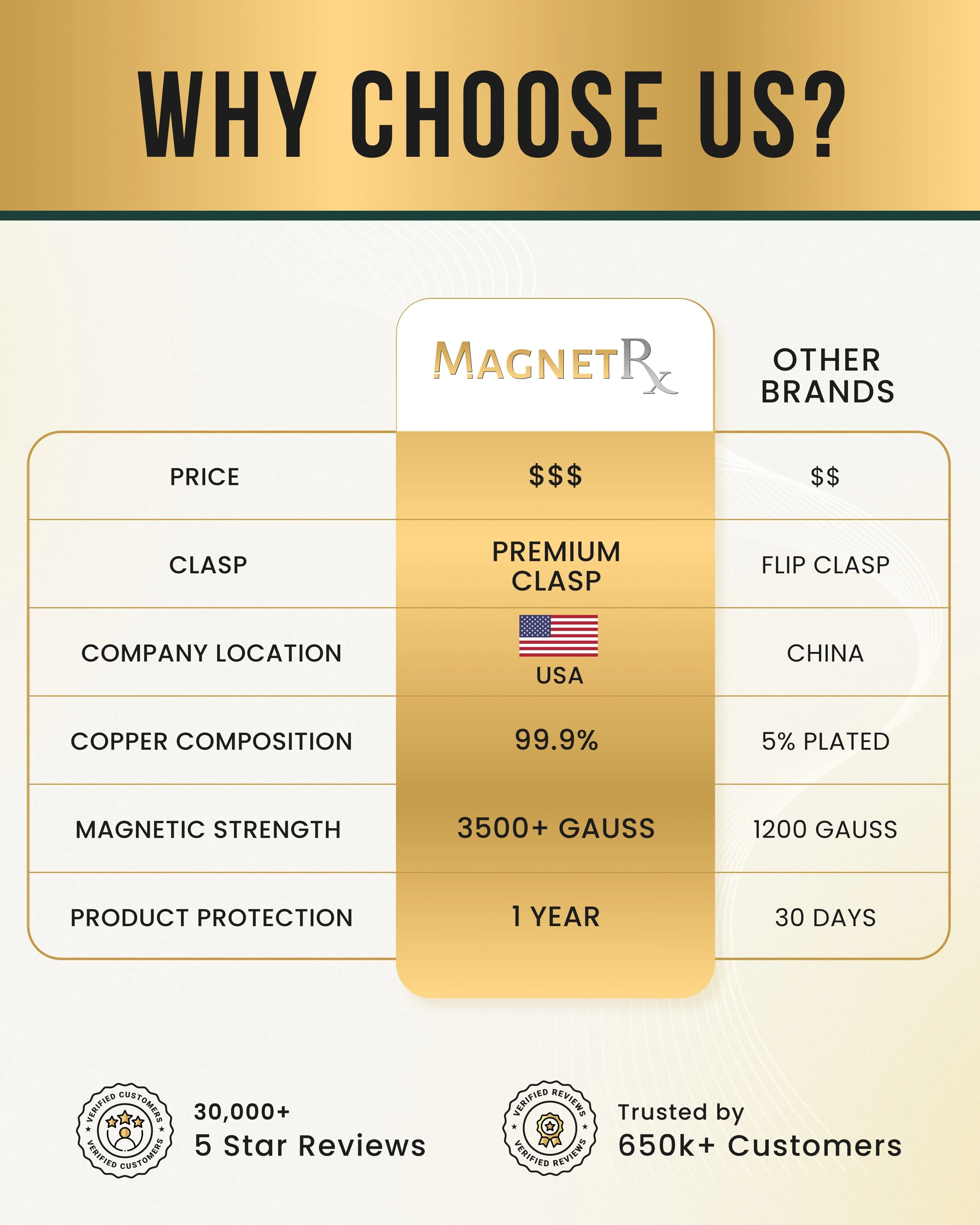 Powerful Copper Magnetic Therapy Necklace Classic Chain - Image 8