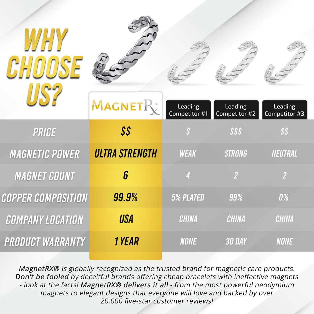 Rugged Twist Magnetic Therapy Bracelet Silver Bangle - Image 6