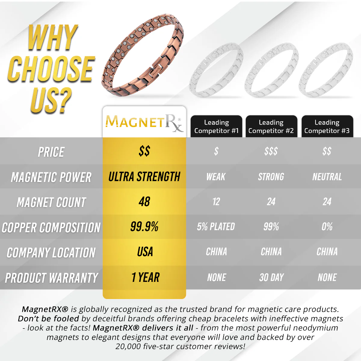 Ultra Strength Copper Magnetic Therapy Anklet for Men - Image 6