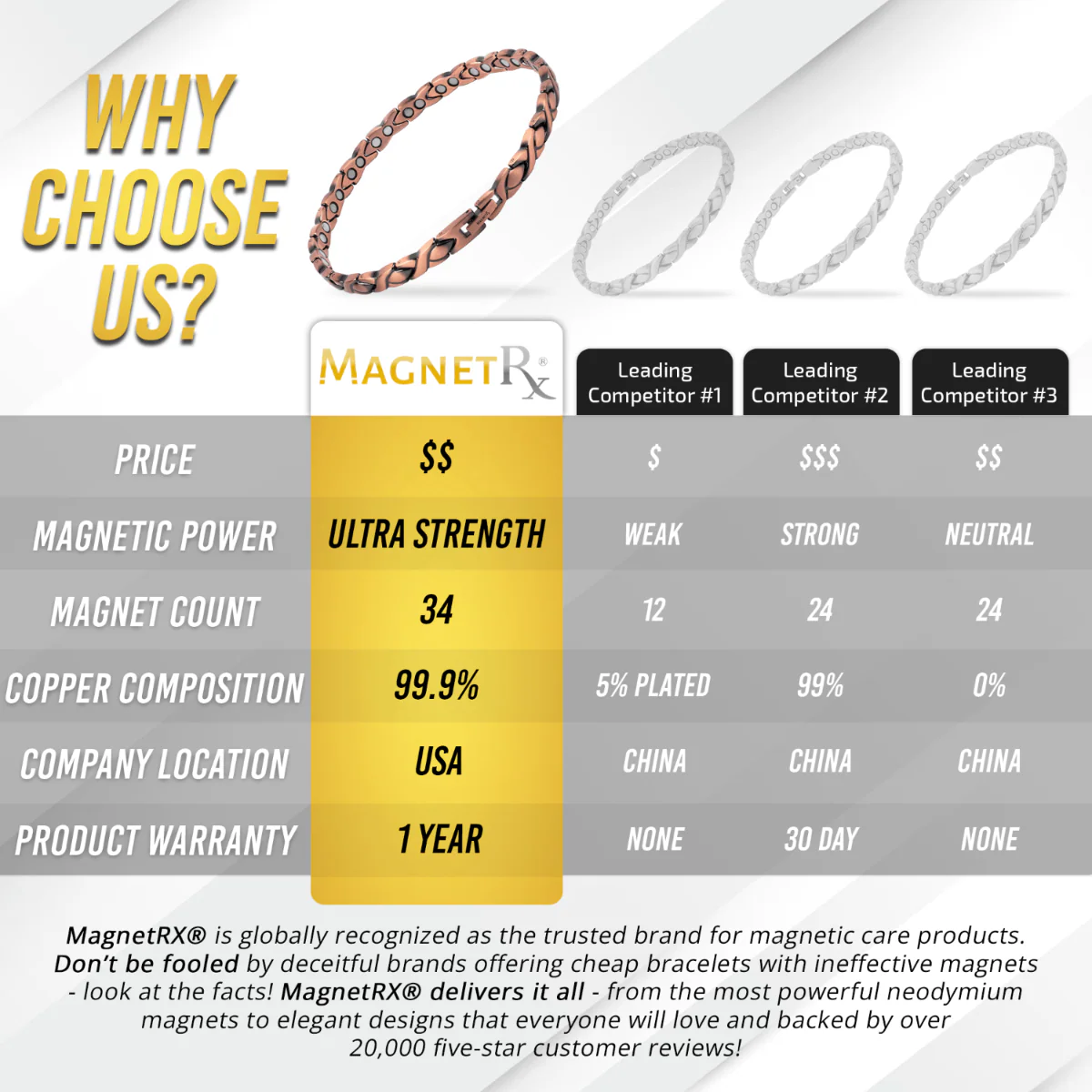 Ultra Strength Copper Magnetic Therapy Anklet for Women - Image 6