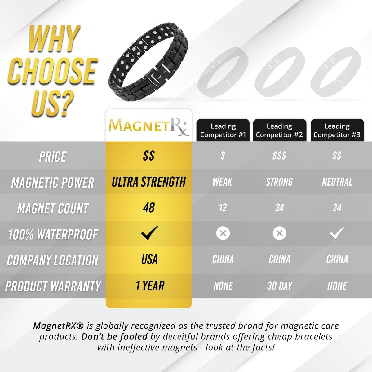 Ultra Strength Magnetic Therapy Bracelet Black Classic - Image 6