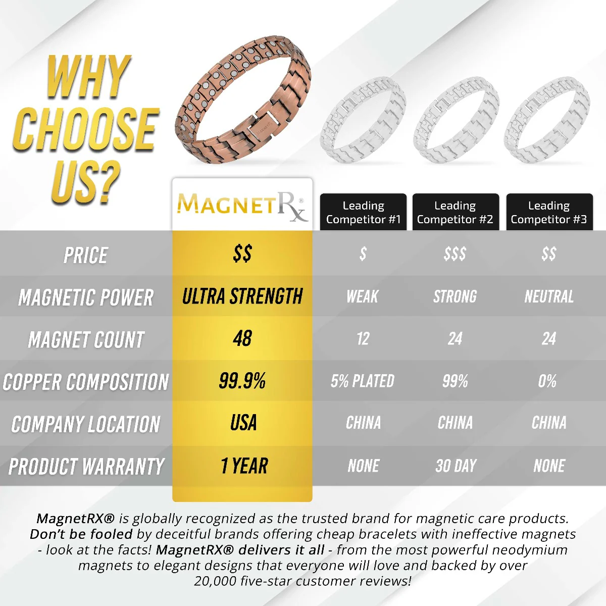 Ultra Strength Pure Copper Magnetic Therapy Bracelet (Classic) - Image 6