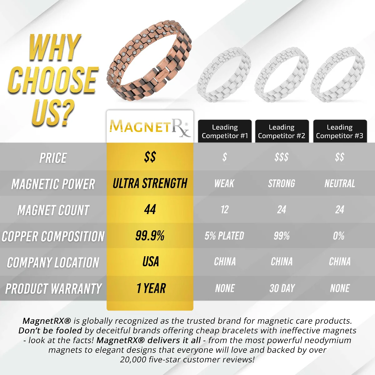 Ultra Strength Pure Copper Magnetic Therapy Bracelet (President) - Image 6