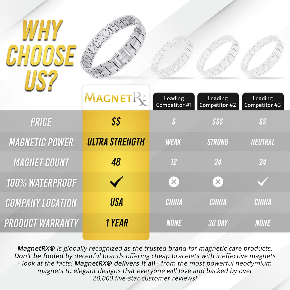 Ultra Strength Magnetic Therapy Bracelet Silver Classic - Image 7