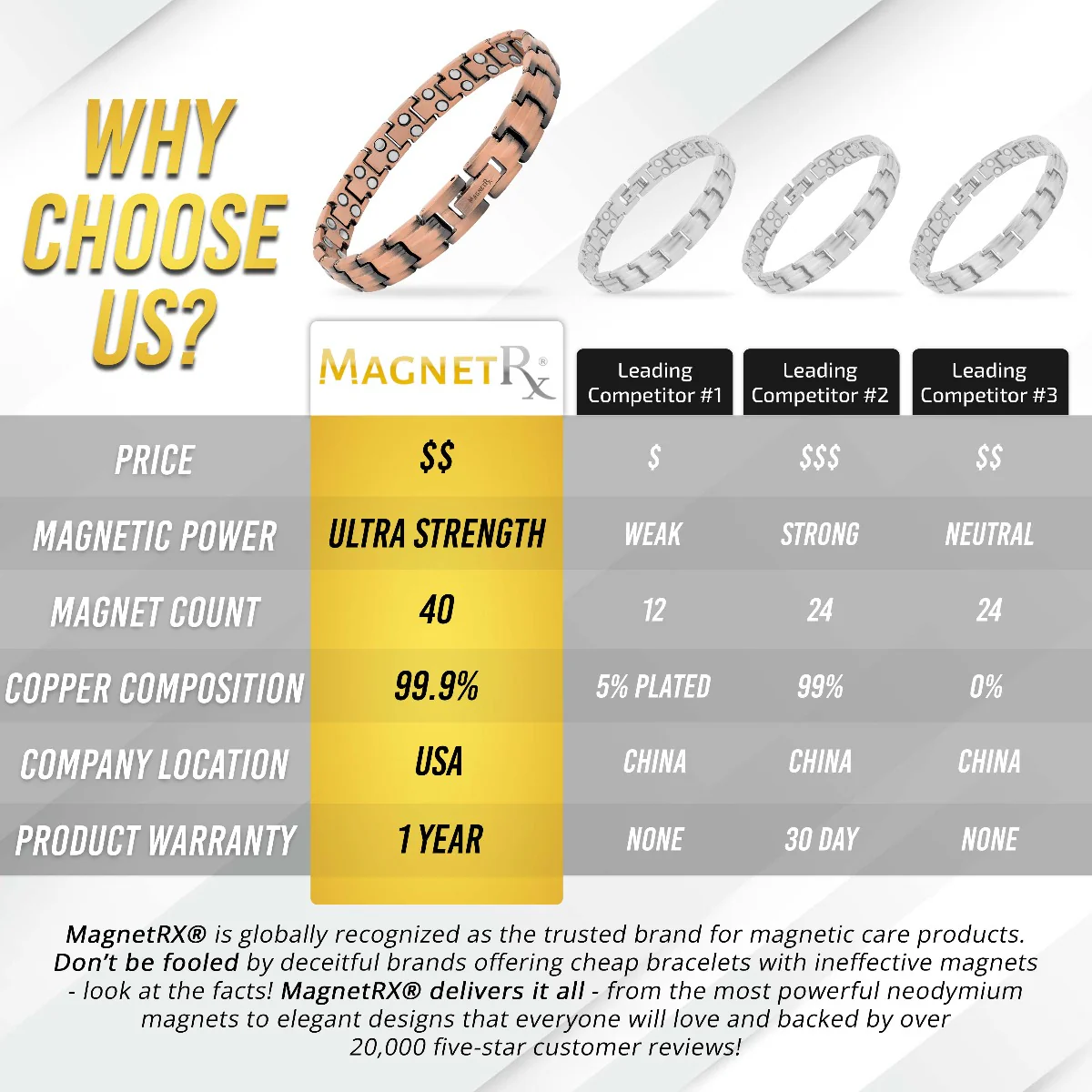 Women's Ultra Strength Pure Copper Magnetic Therapy Bracelet (Classic) - Image 6