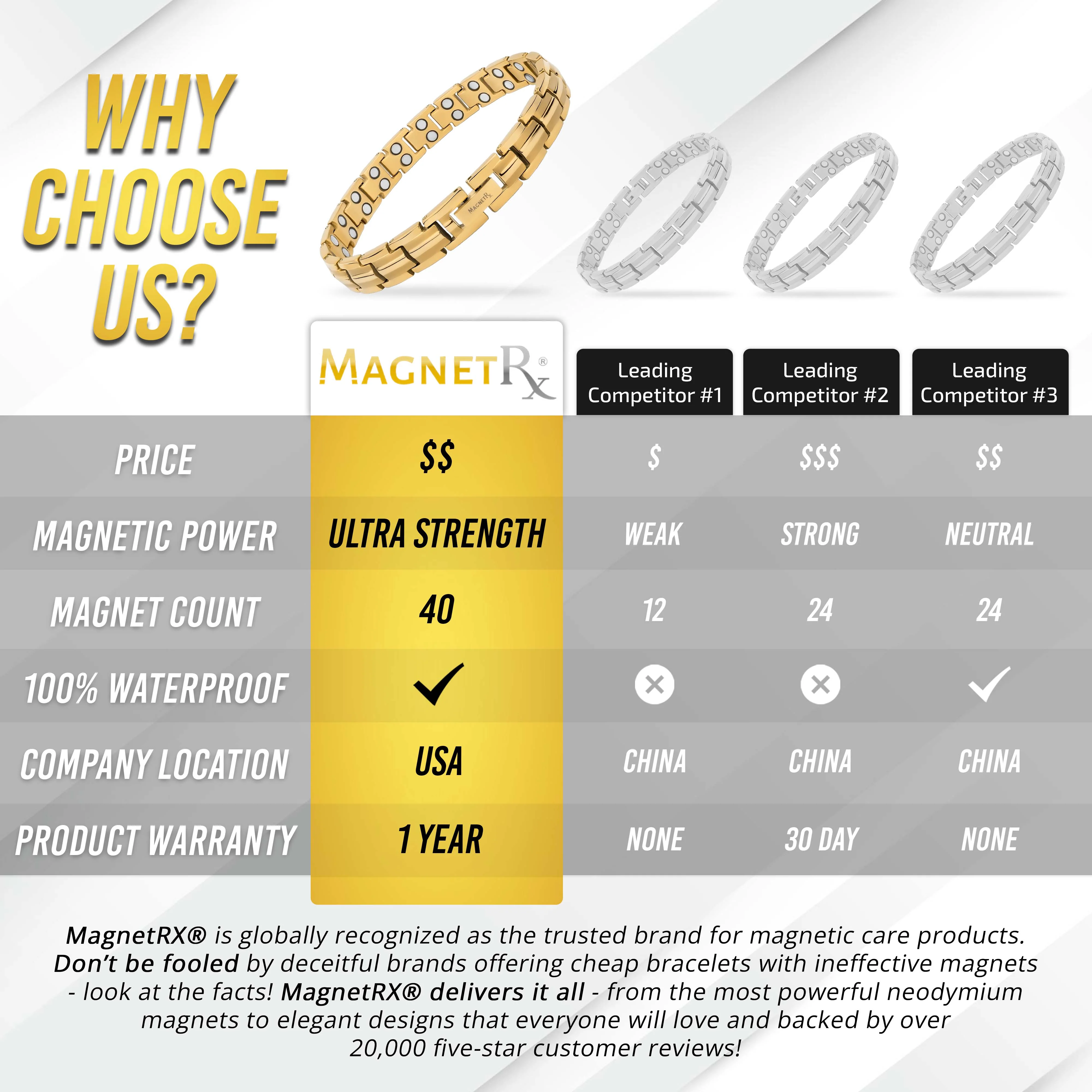 Women's Ultra Strength Gold Titanium Magnetic Therapy Bracelet - Image 6