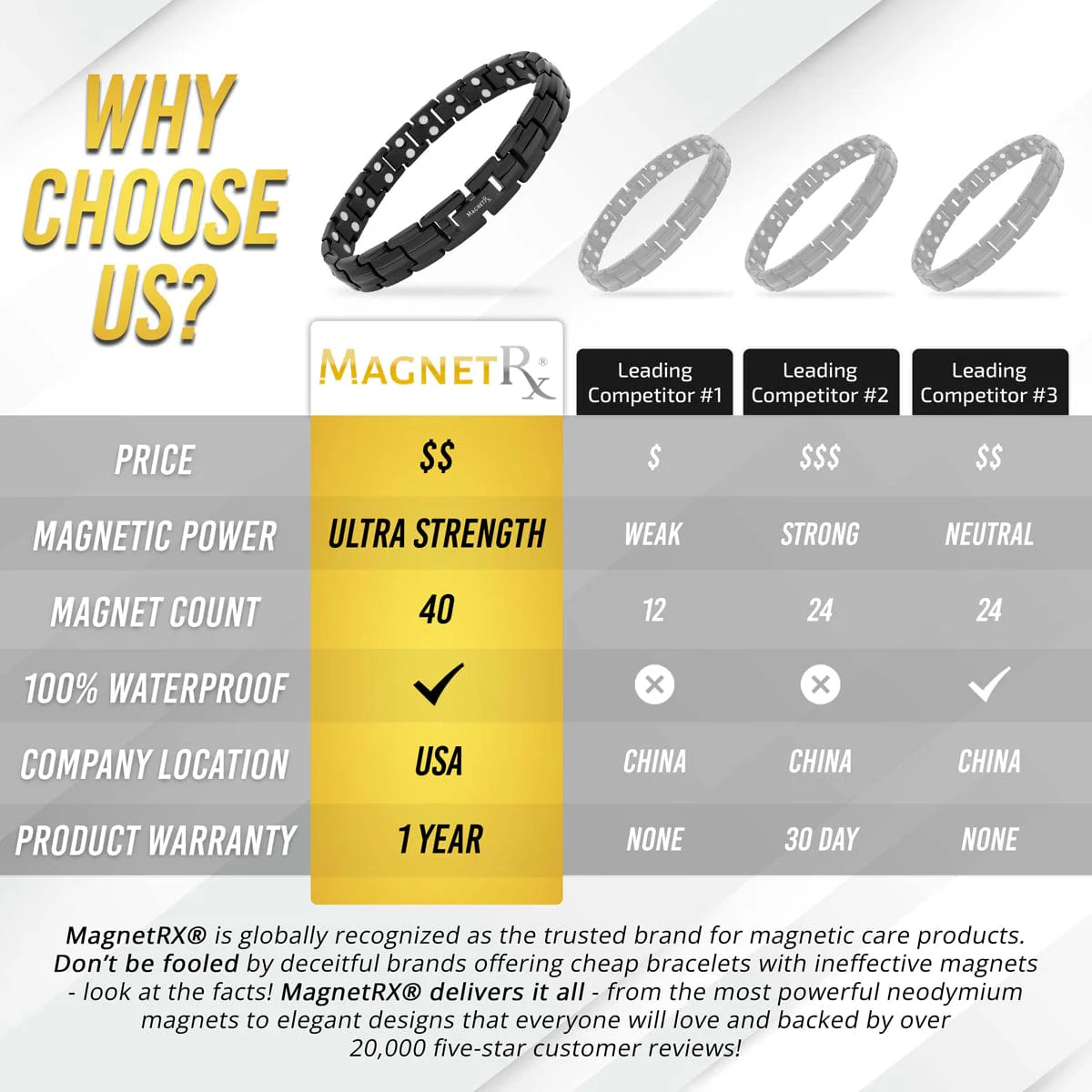 Women's Ultra Strength Magnetic Therapy Bracelet Black Titanium - Image 6