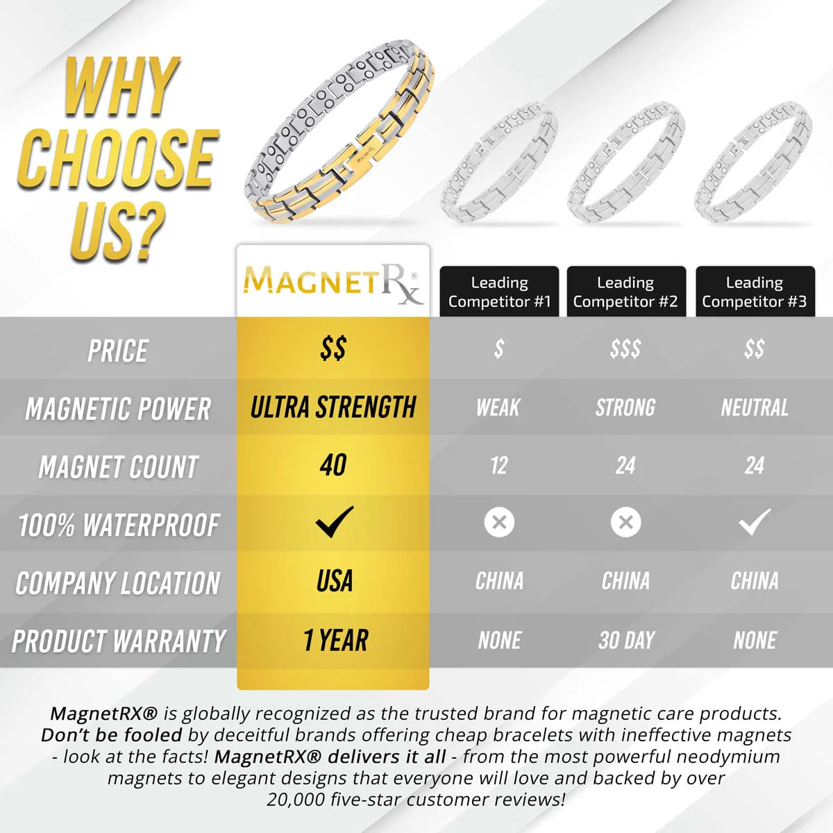 Women's Ultra Strength Silver & Gold Titanium Magnetic Bracelet - Image 6